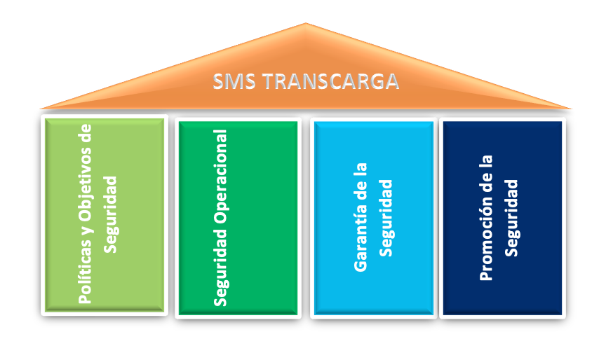 Sms01